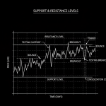 Moving Averages: Your Trend Compass